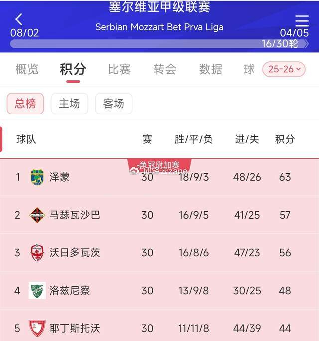 19岁中国留洋新星林子皓在塞尔维亚U19联赛崭露头